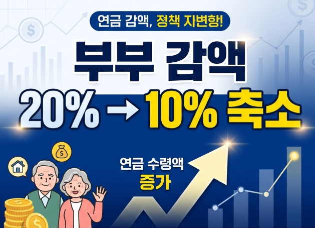 기초연금 수급자격