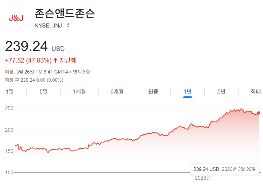 존슨앤존슨 주가