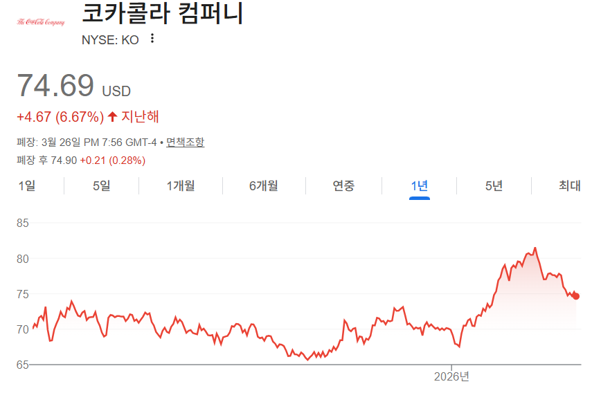 코카콜라 주가