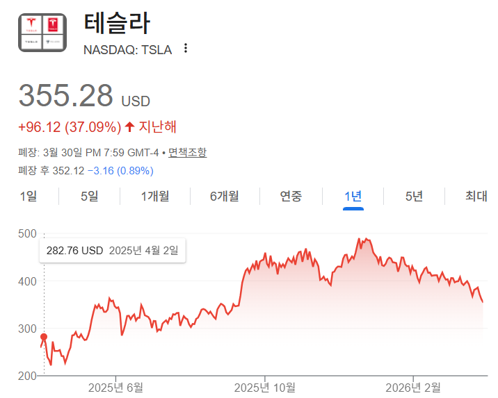 테슬라 주가