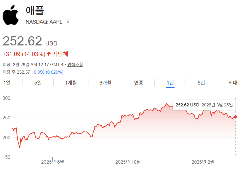 애플 주가
