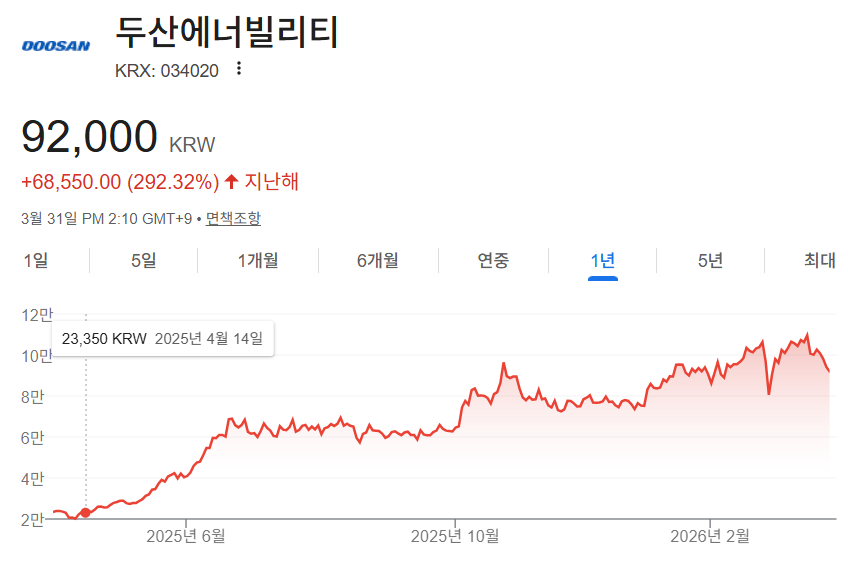 두산에너빌리티 주가