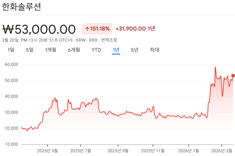 신재생에너지 대장주