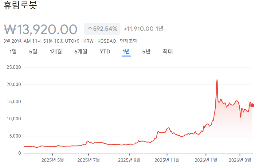 휴림로봇 주가