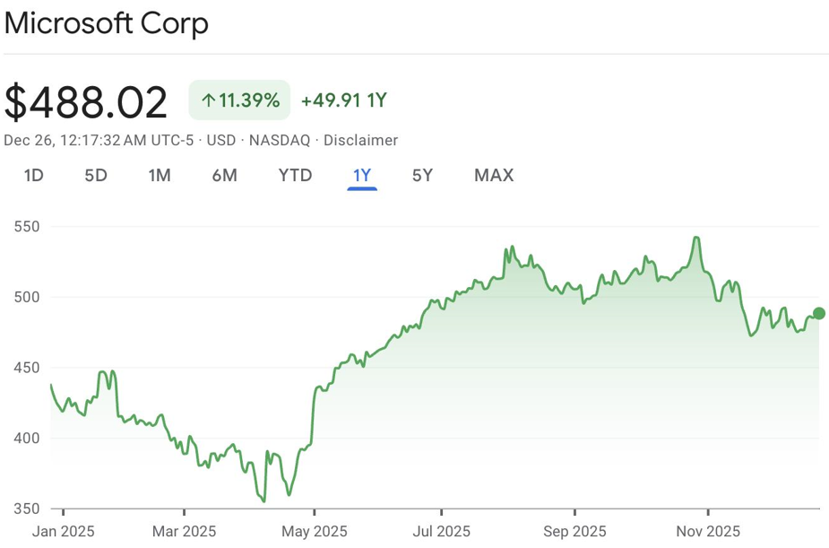 마이크로소프트 주가
