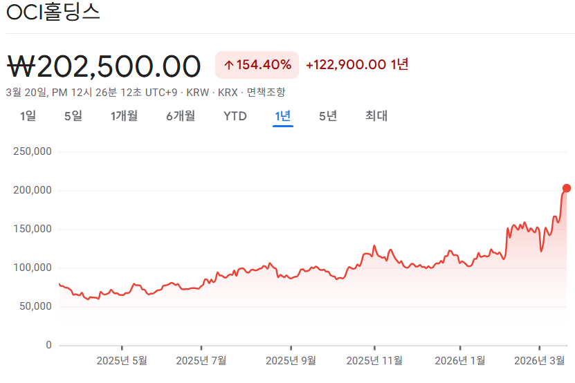 신재생에너지 대장주