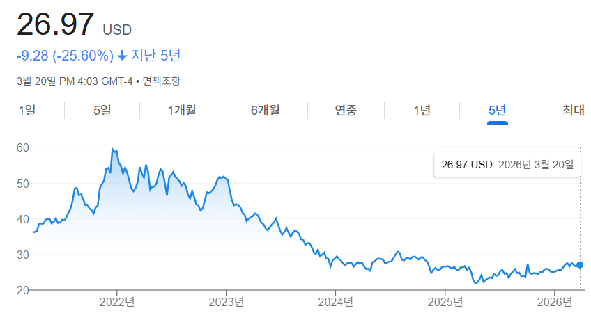화이자 주가