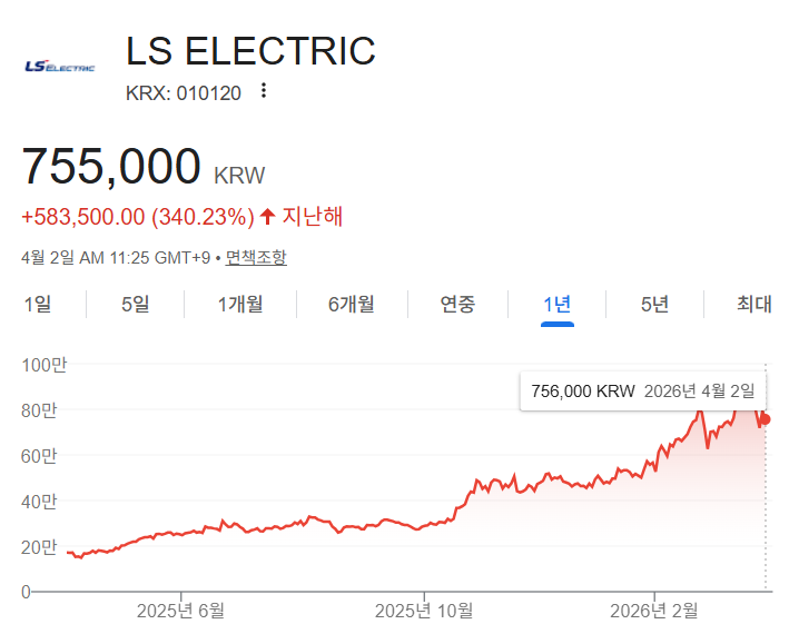 ls electric 주가