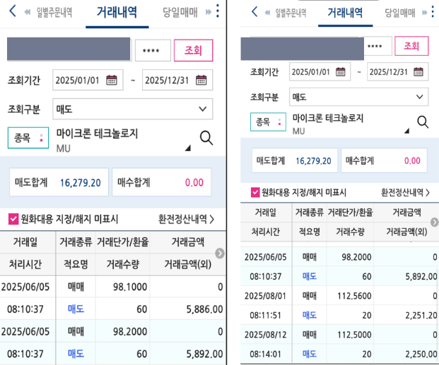 마이크론 테크놀로지 주가 분석